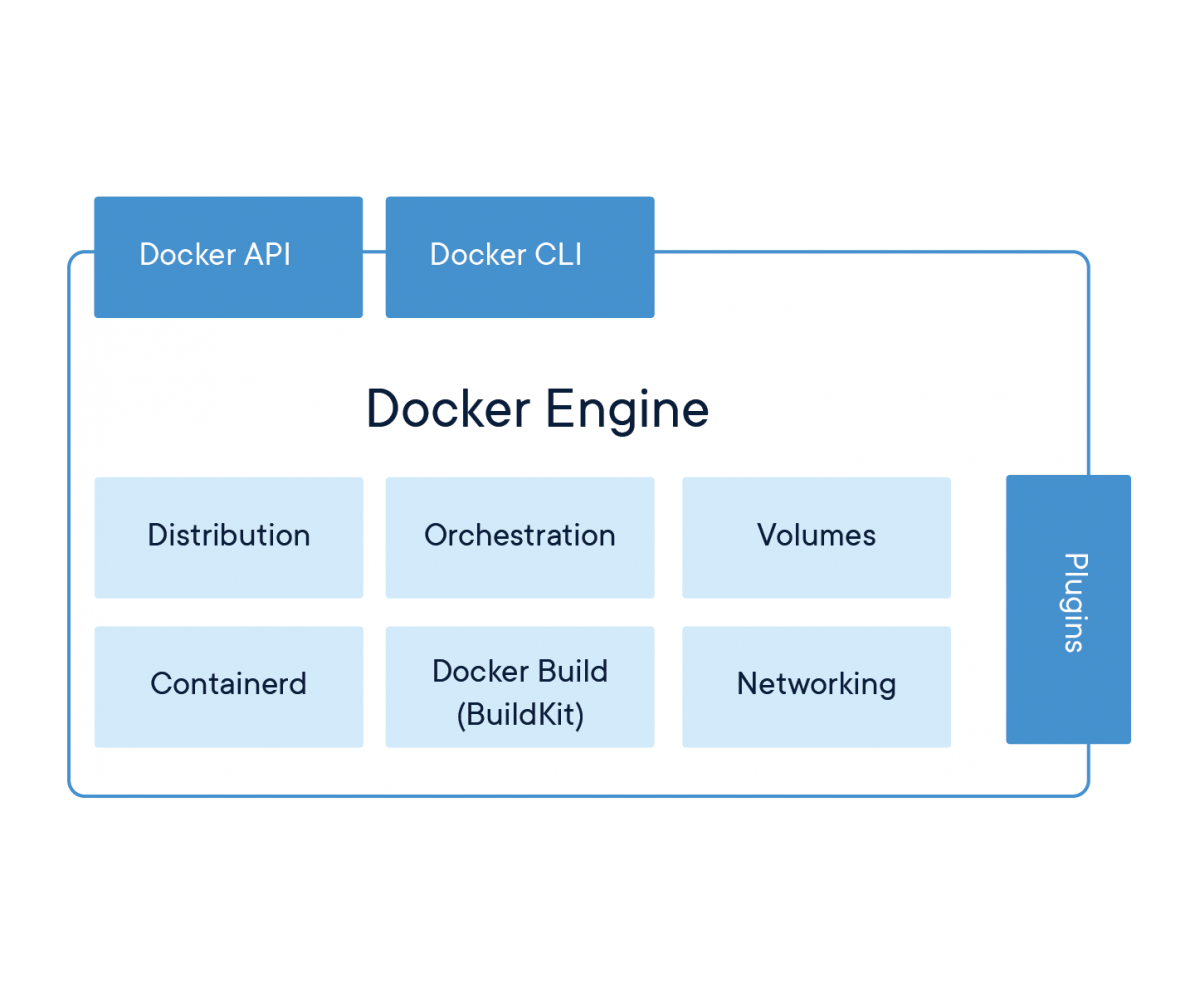 Docker Website 2018 Diagrams 071918 V5 a Docker Engine page first panel