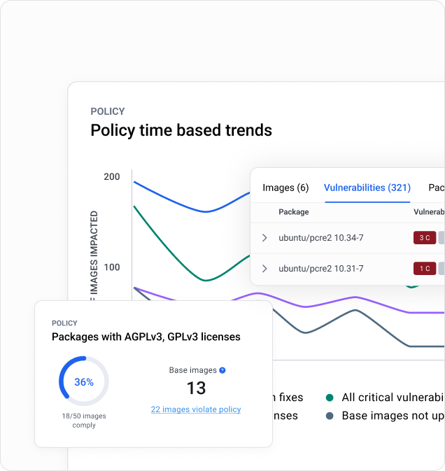 docker-difference-secure docker difference secure